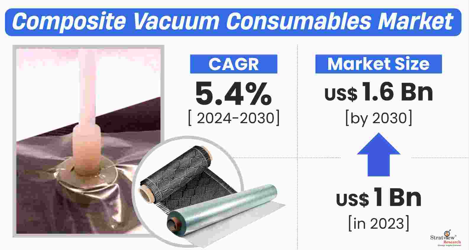 Composite Vacuum Consumables Market Forecast 2024-2030